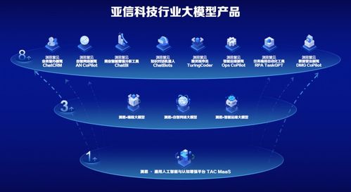 亞信科技入選信通院 數(shù)據(jù)智能產業(yè)圖譜 , 打通數(shù)據(jù)智能服務全鏈路